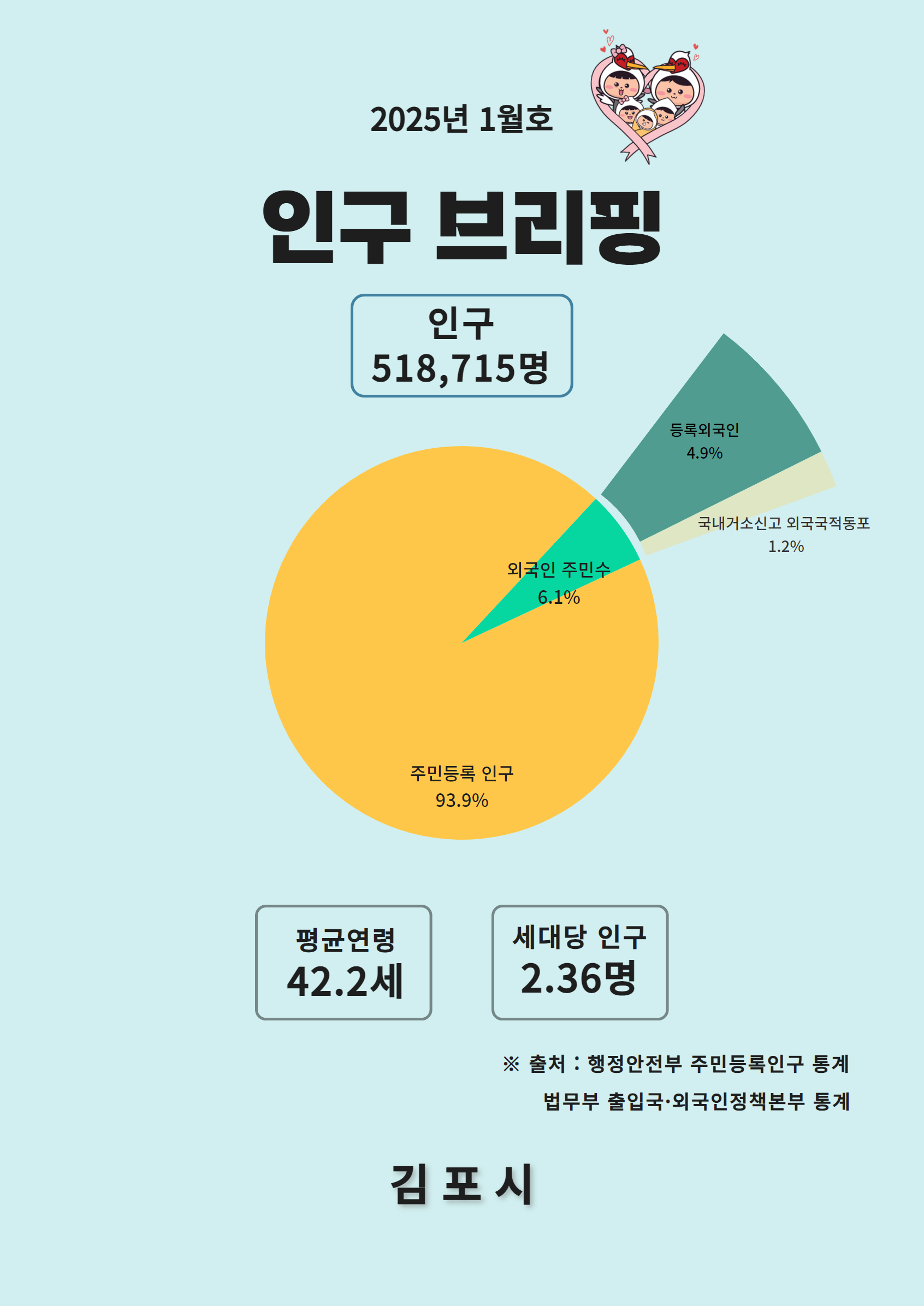 2025년 1월 인구브리핑 이미지